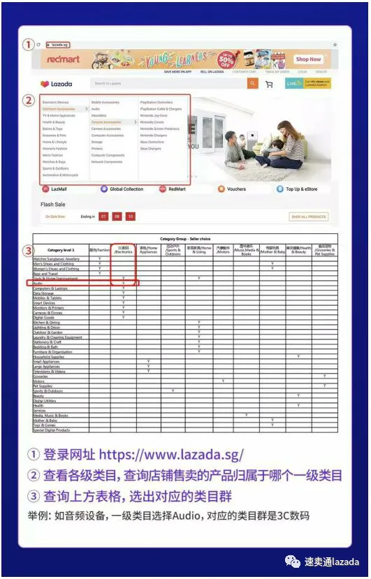 【Lazada知识大纲更新】开店注意事项