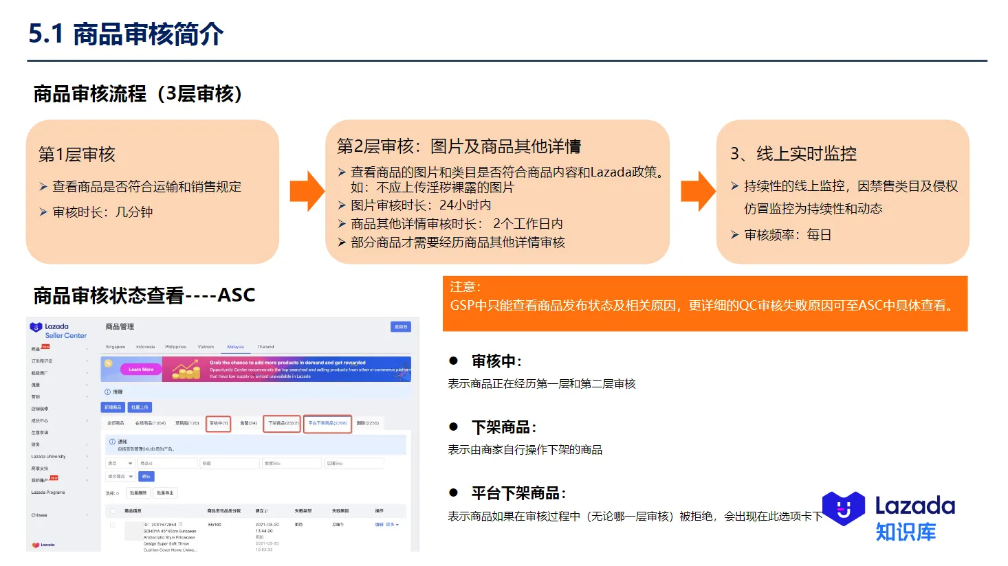 【Lazada知识大纲更新】创建新产品
