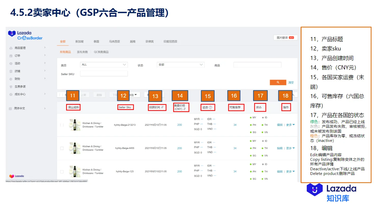 【Lazada知识大纲更新】卖家中心介绍