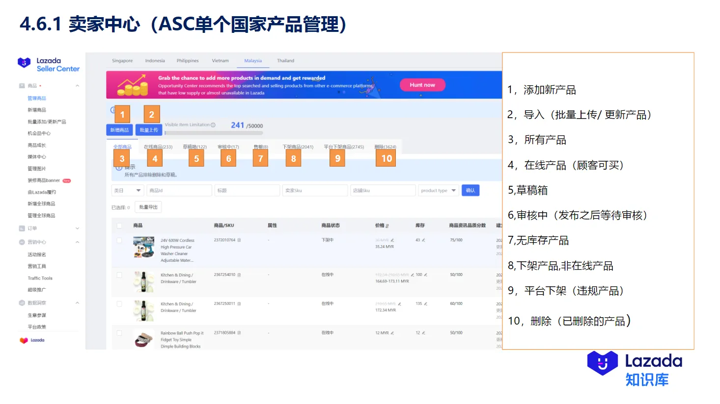 【Lazada知识大纲更新】卖家中心介绍