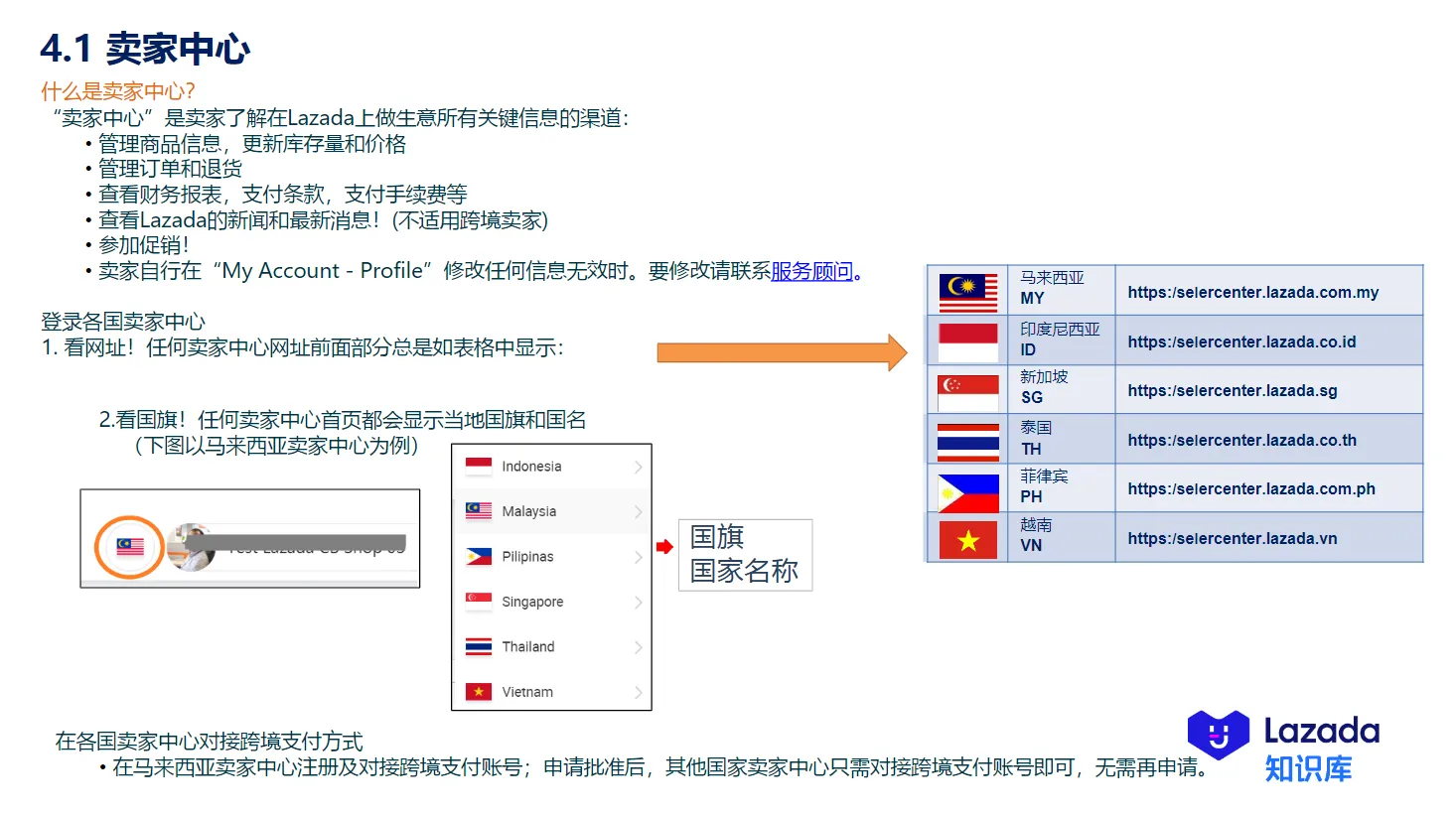 【Lazada知识大纲更新】卖家中心介绍