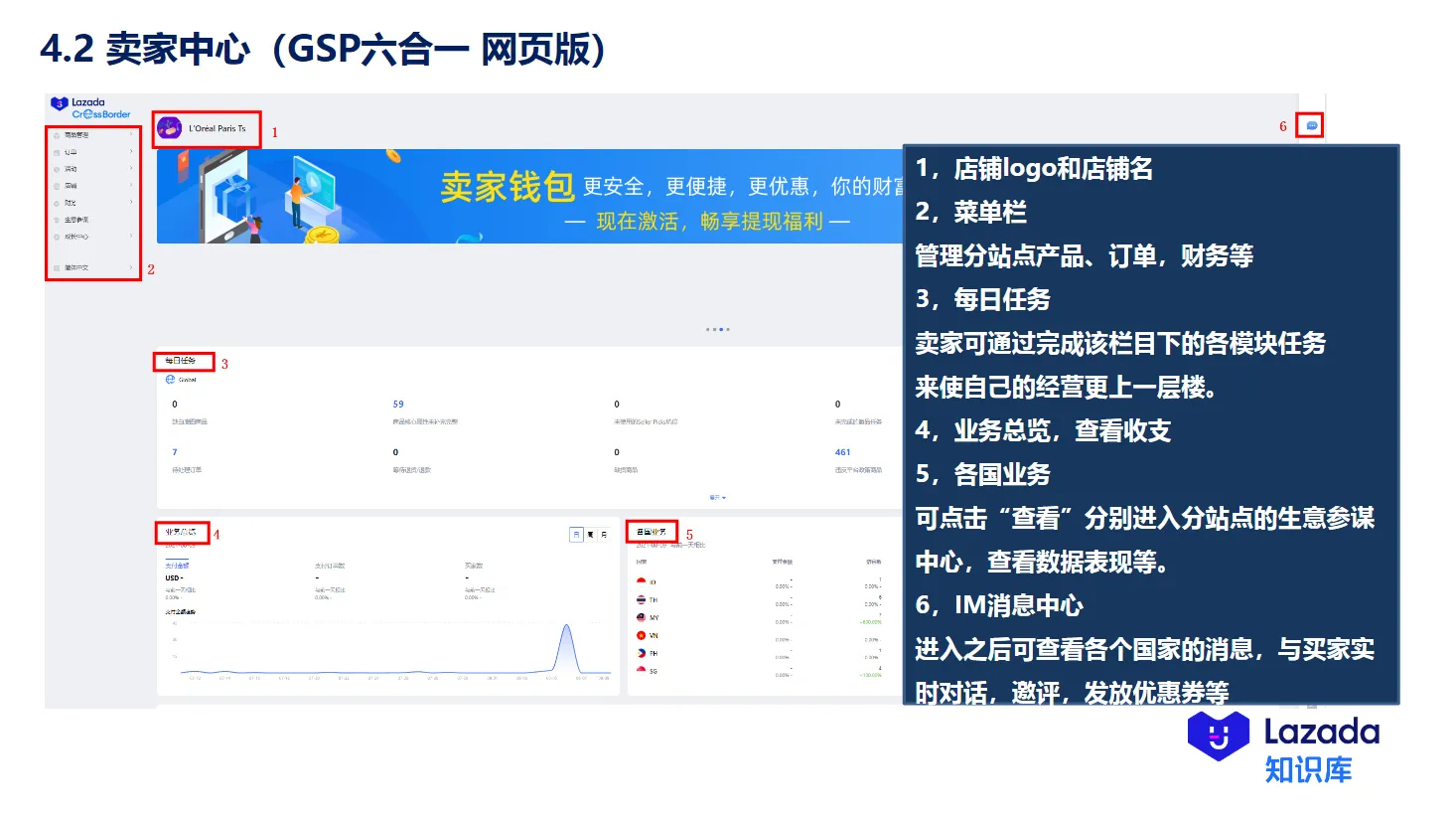 【Lazada知识大纲更新】卖家中心介绍