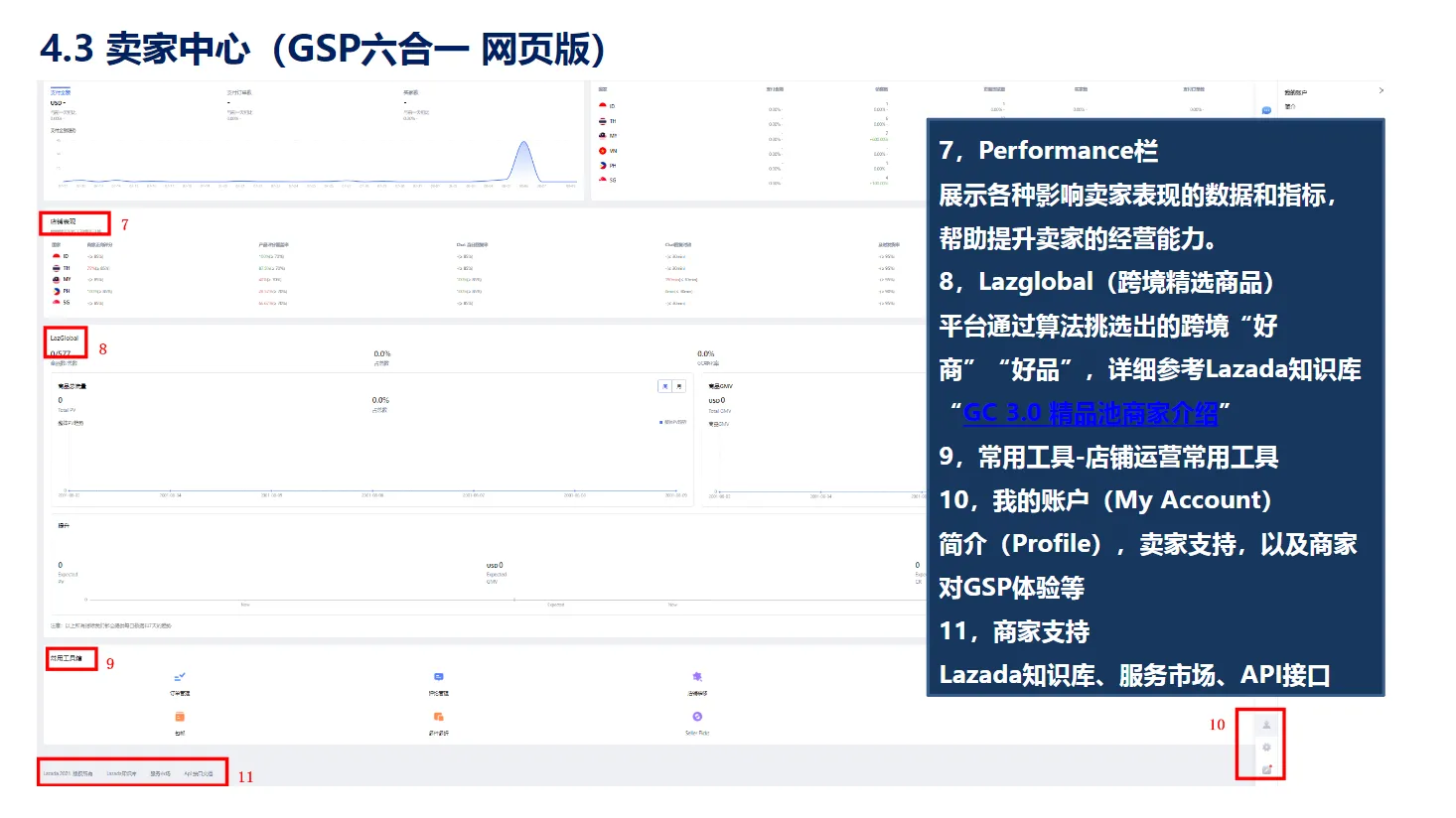 【Lazada知识大纲更新】卖家中心介绍