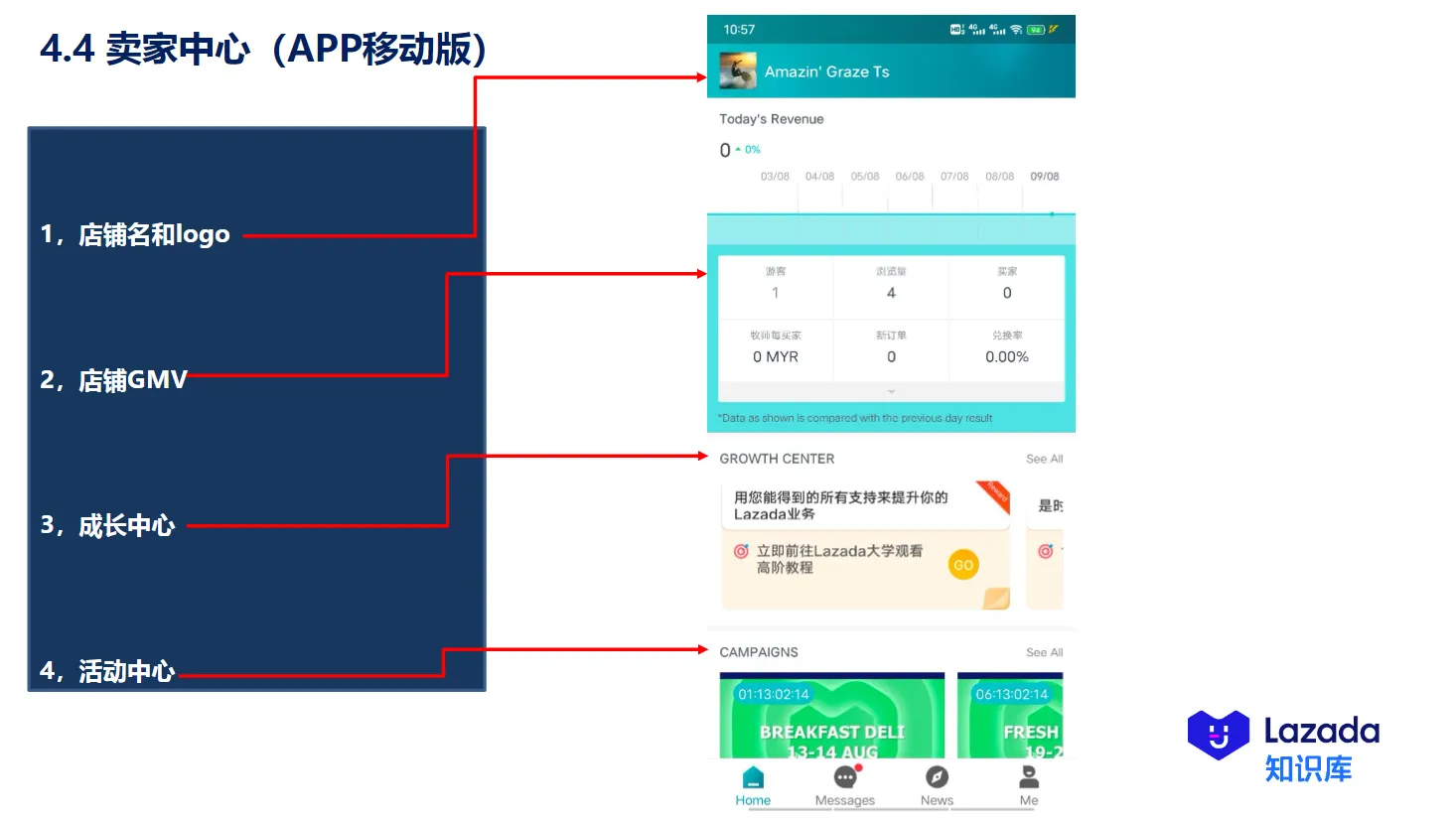 【Lazada知识大纲更新】卖家中心介绍