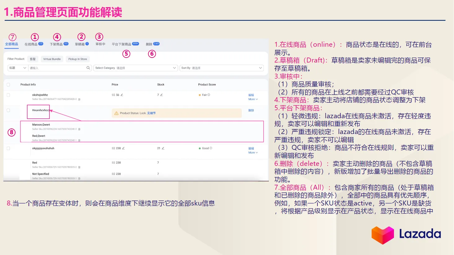 【Lazada知识大纲更新】ASC商品管理&amp;商品上传