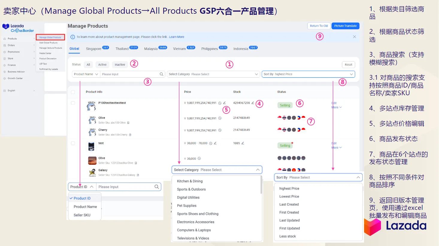【Lazada知识大纲更新】GSP2.0商品管理