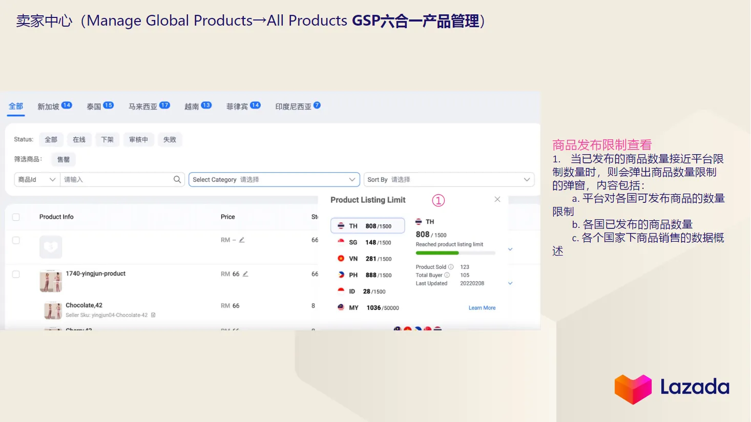 【Lazada知识大纲更新】GSP2.0商品管理