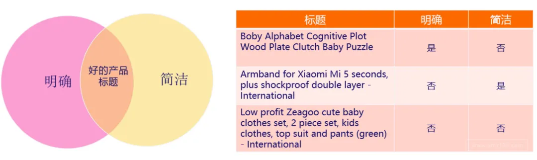 【Lazada知识大纲更新】Lazada产品标题