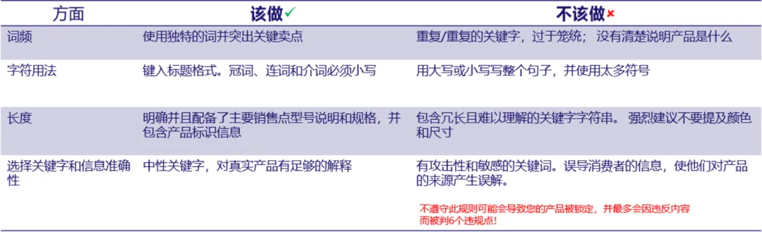 【Lazada知识大纲更新】Lazada产品标题