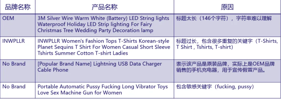 【Lazada知识大纲更新】Lazada产品标题