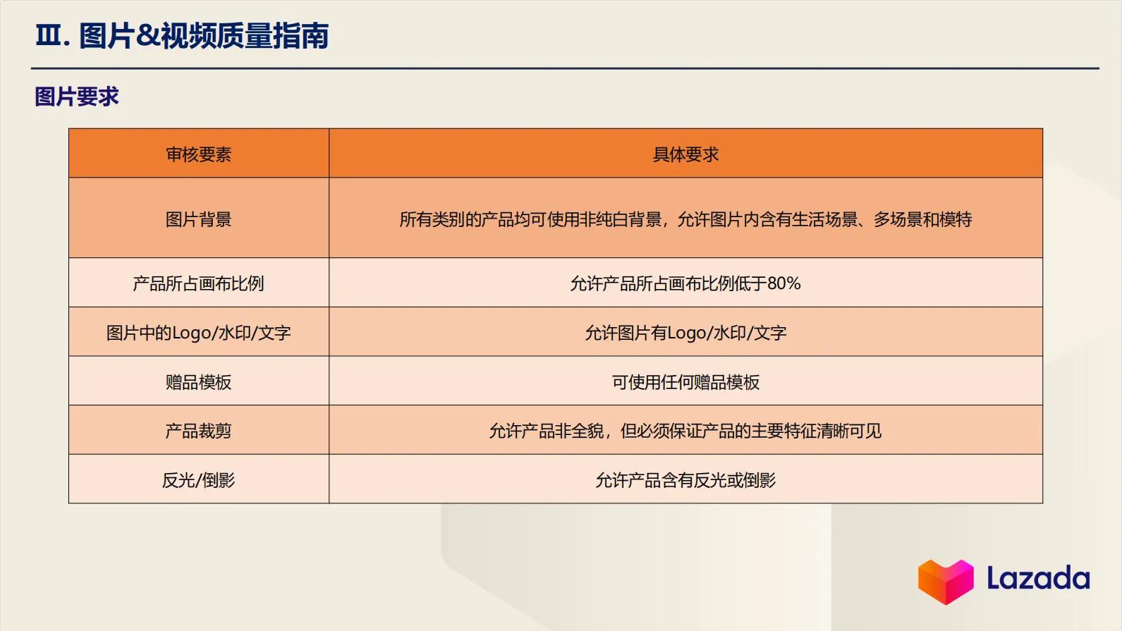 【Lazada知识大纲更新】商品图片质量
