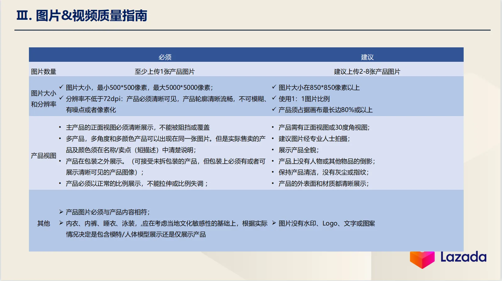【Lazada知识大纲更新】商品图片质量