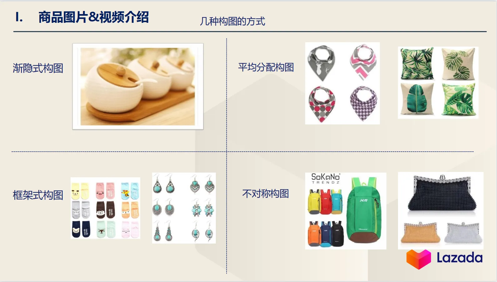 【Lazada知识大纲更新】商品图片质量