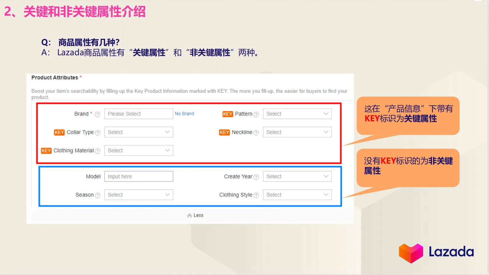 【Lazada知识大纲更新】产品属性填充