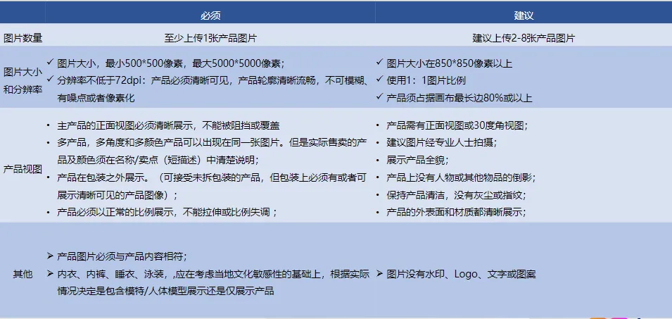 【lazada知识大纲更新】主图设计
