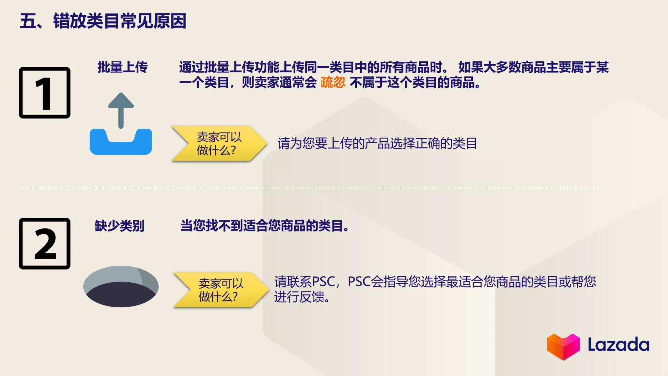 【Lazada知识大纲更新】如何选择正确类目上传
