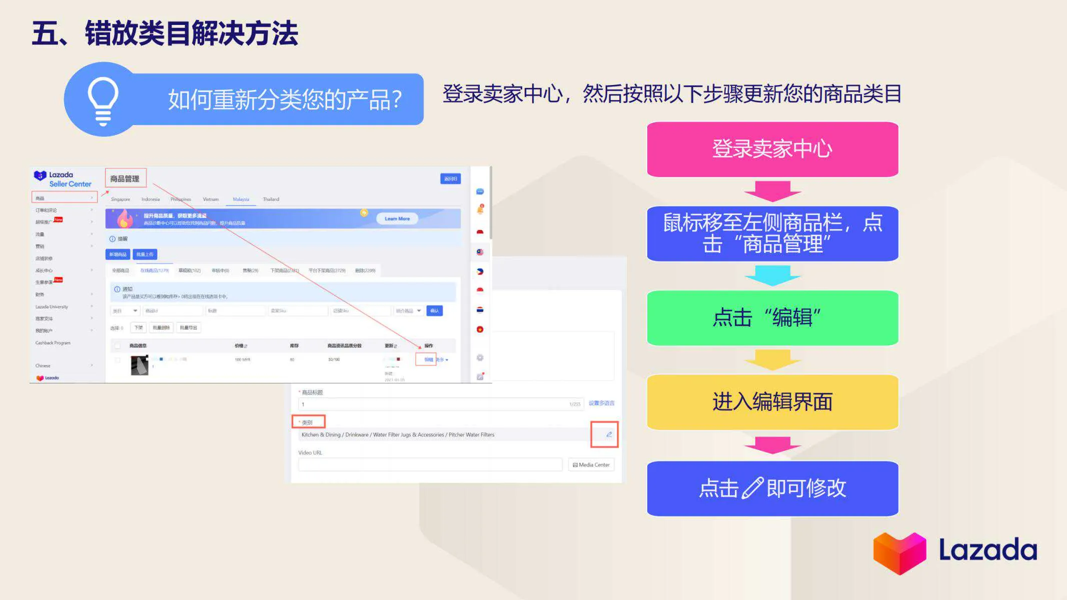 【Lazada知识大纲更新】如何选择正确类目上传