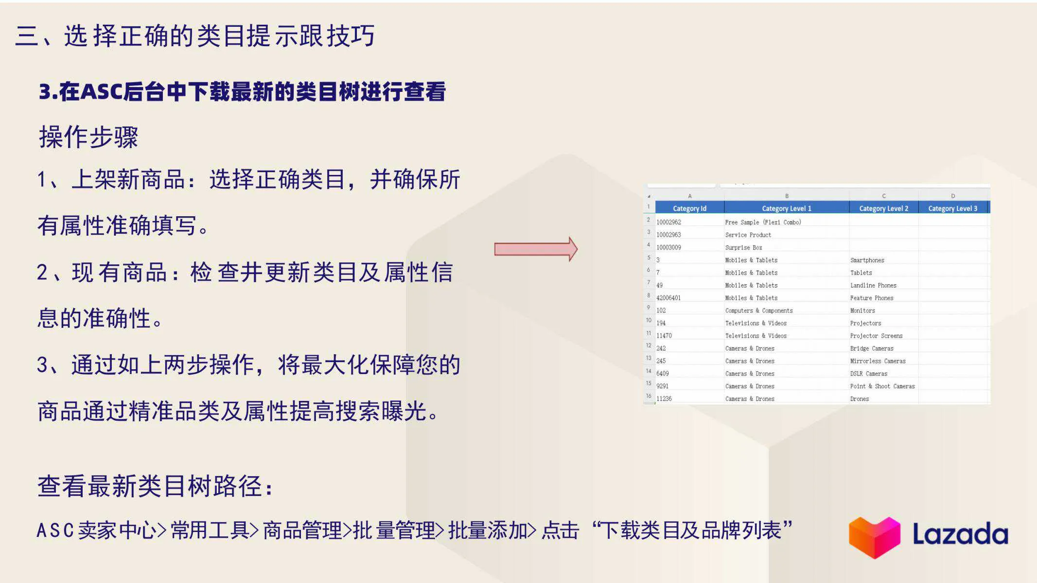 【Lazada知识大纲更新】如何选择正确类目上传