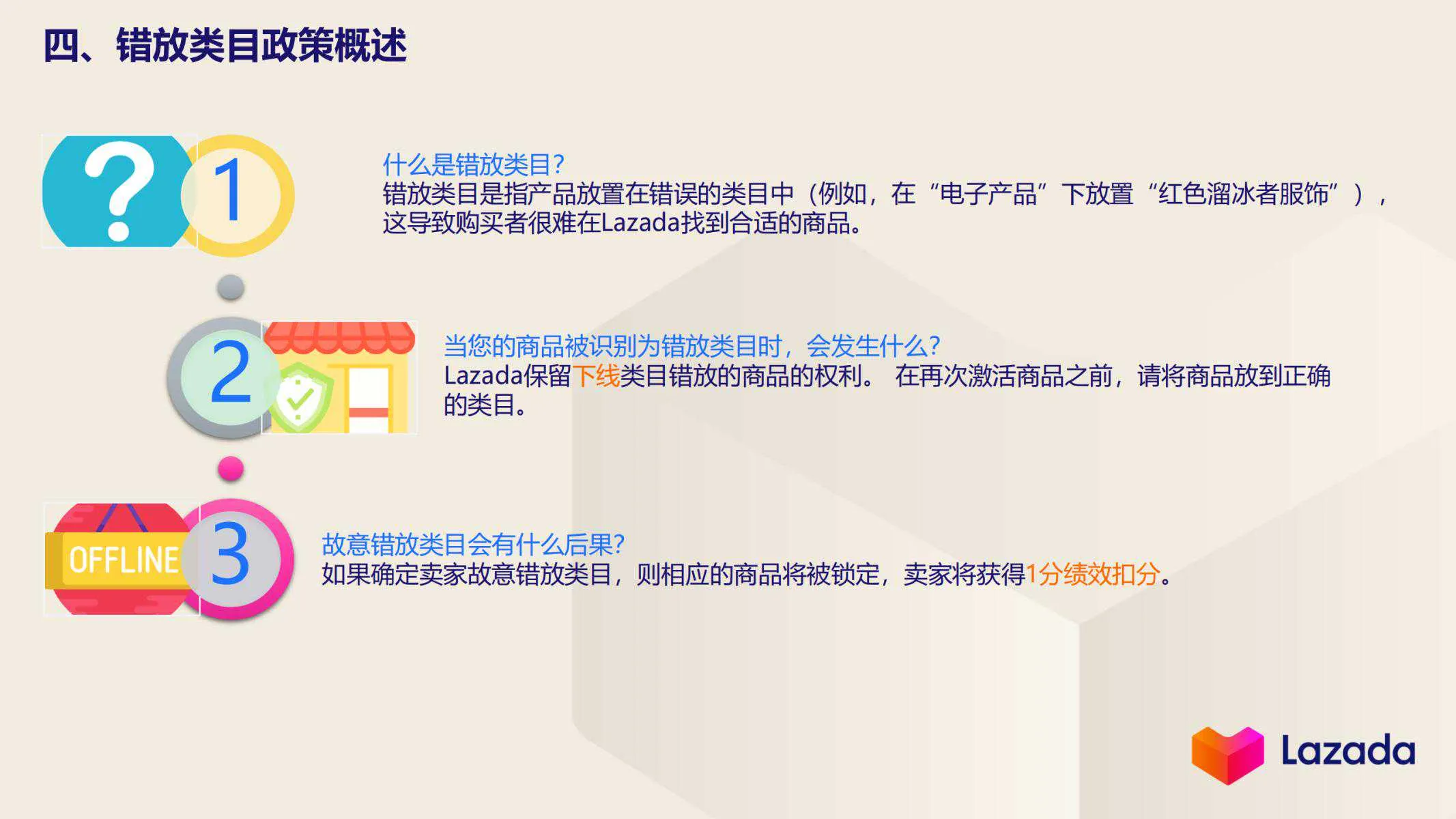 【Lazada知识大纲更新】如何选择正确类目上传