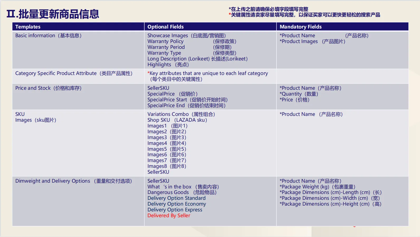 【Lazada知识大纲更新】Lazada如何批量更新产品/价格/库存