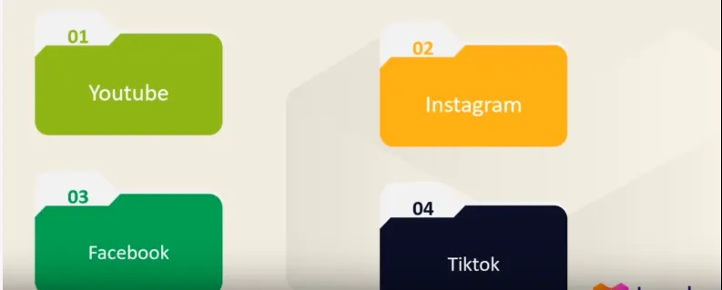 【Lazada知识大纲更新】站外SNS营销