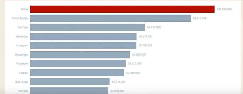 【Lazada知识大纲更新】站外SNS营销