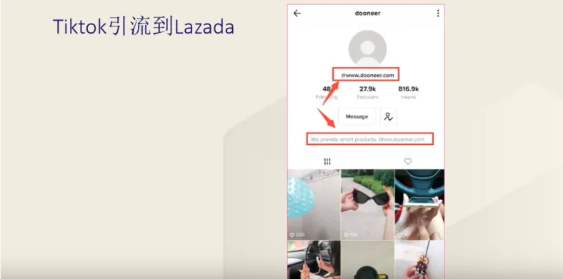 【Lazada知识大纲更新】站外SNS营销