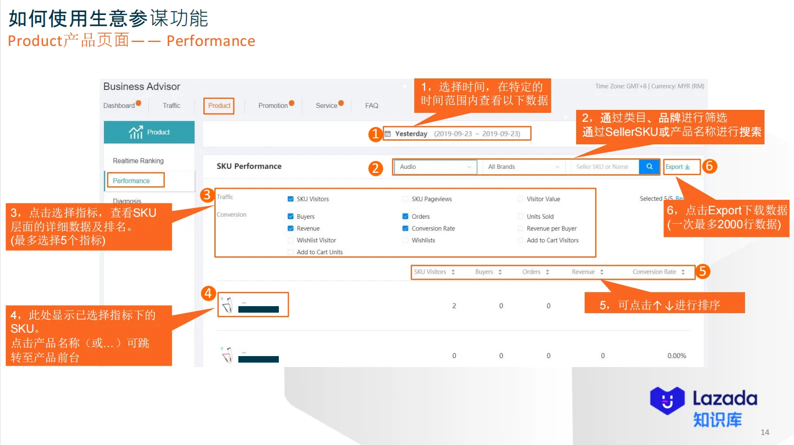 【Lazada知识大纲更新】生意参谋