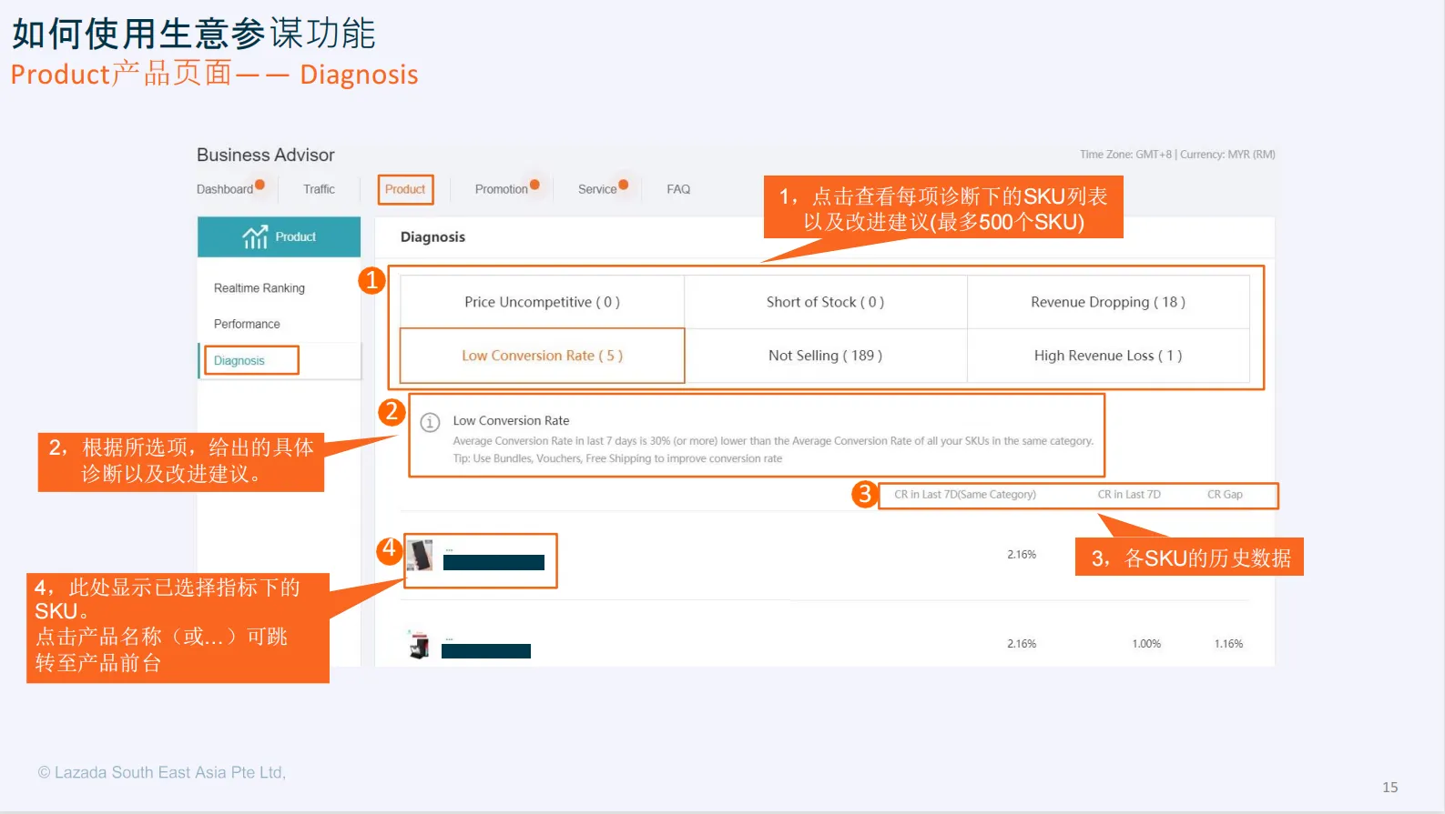 【Lazada知识大纲更新】生意参谋
