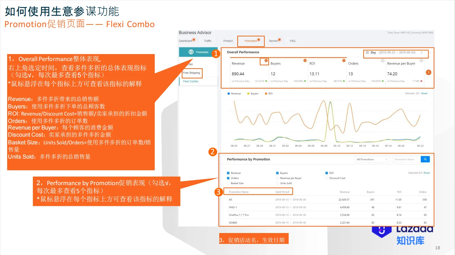 【Lazada知识大纲更新】生意参谋