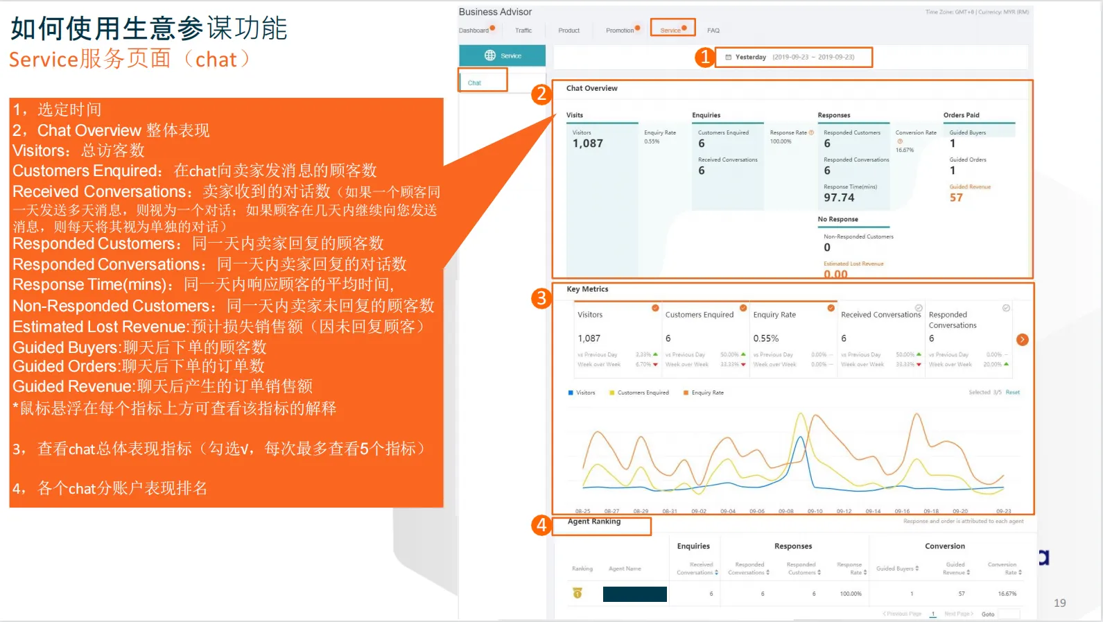 【Lazada知识大纲更新】生意参谋