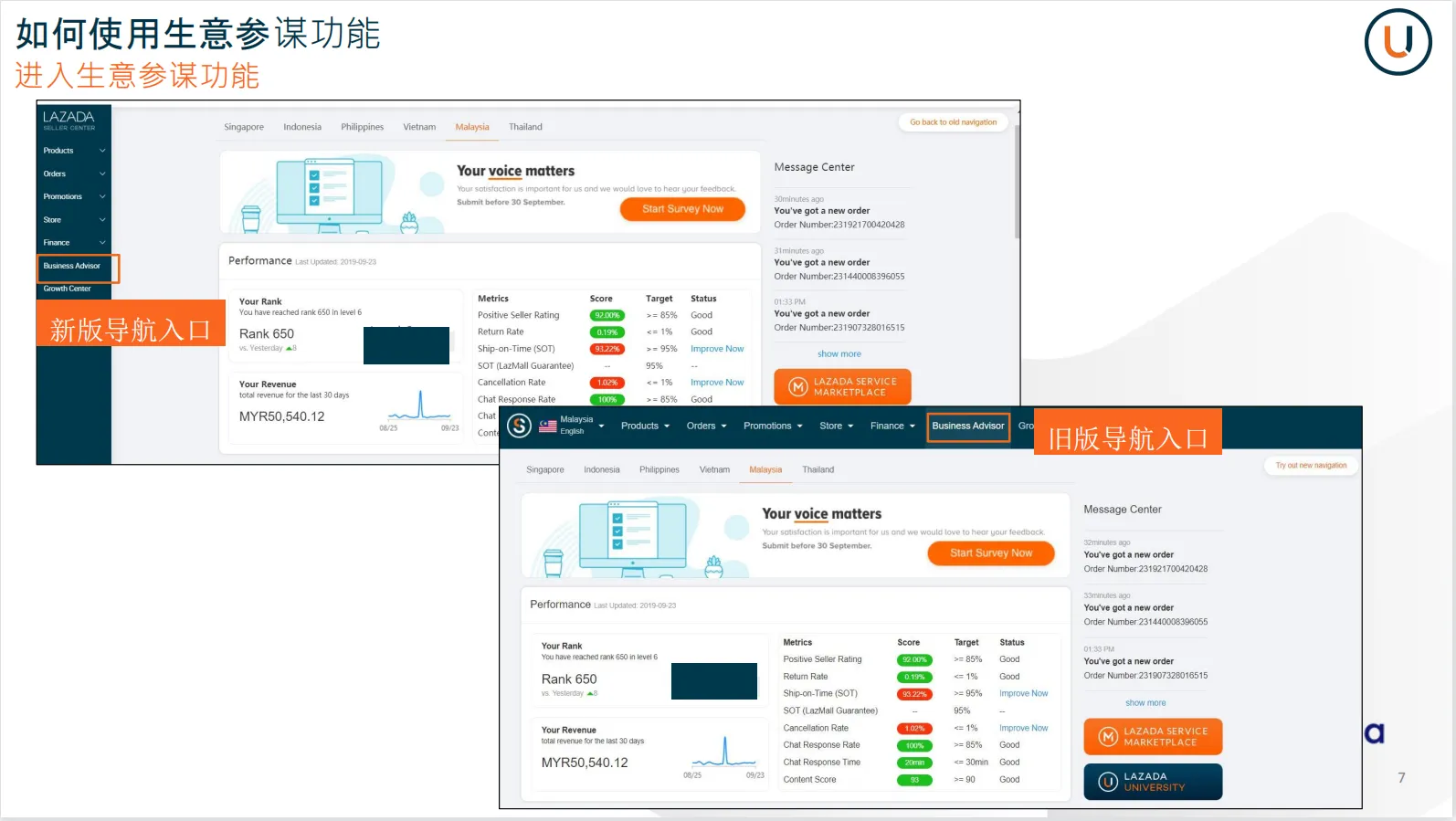 【Lazada知识大纲更新】生意参谋