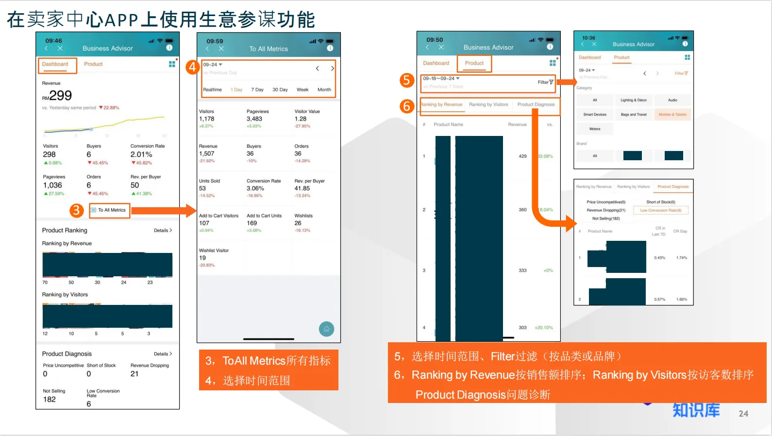 【Lazada知识大纲更新】生意参谋