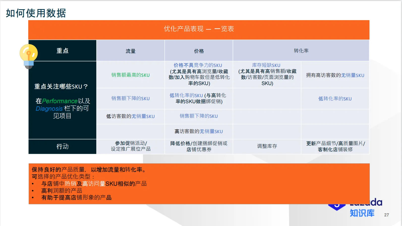 【Lazada知识大纲更新】生意参谋