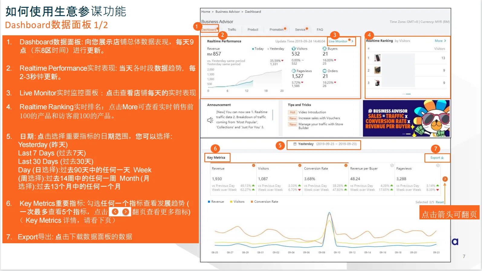 【Lazada知识大纲更新】生意参谋