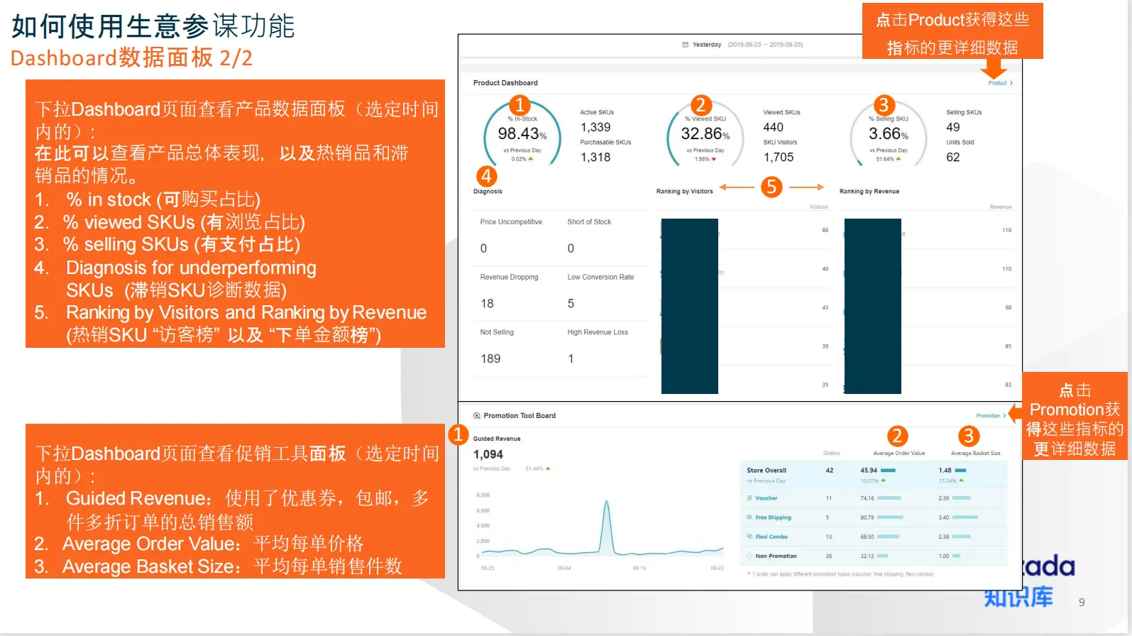 【Lazada知识大纲更新】生意参谋
