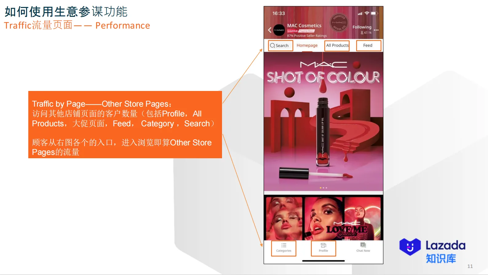 【Lazada知识大纲更新】生意参谋