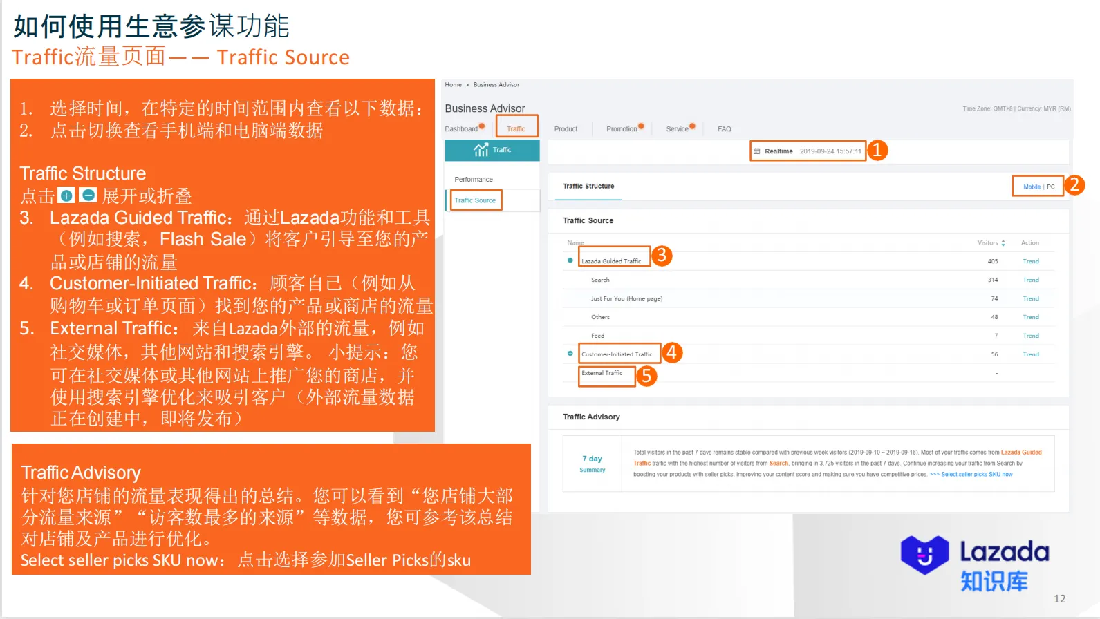 【Lazada知识大纲更新】生意参谋