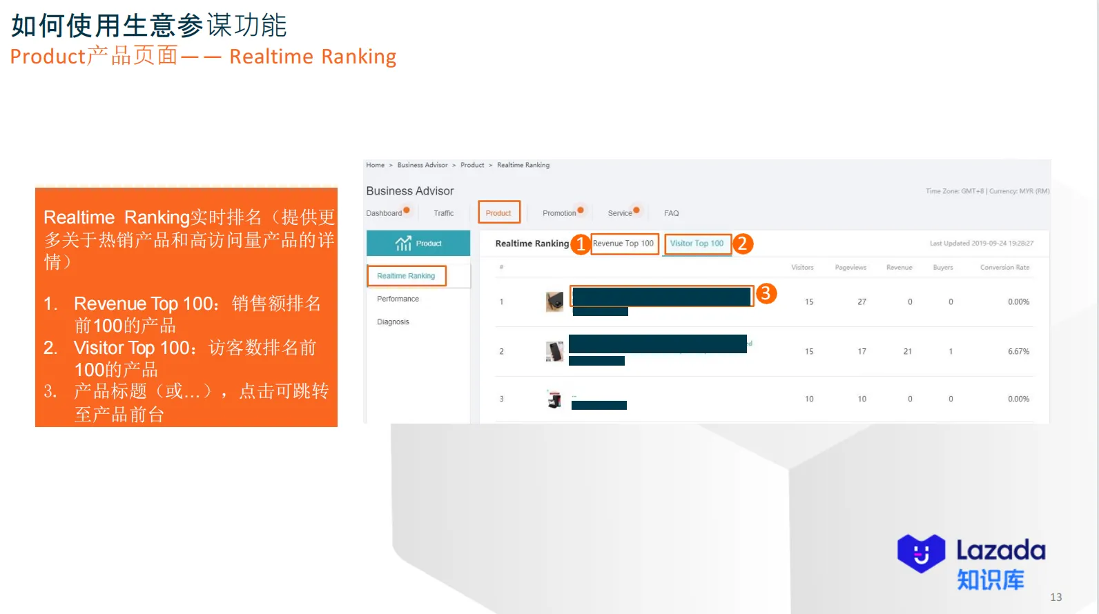 【Lazada知识大纲更新】生意参谋