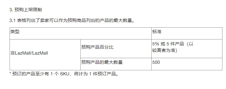 【Lazada知识大纲更新】预售商品政策