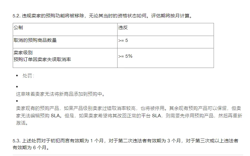 【Lazada知识大纲更新】预售商品政策