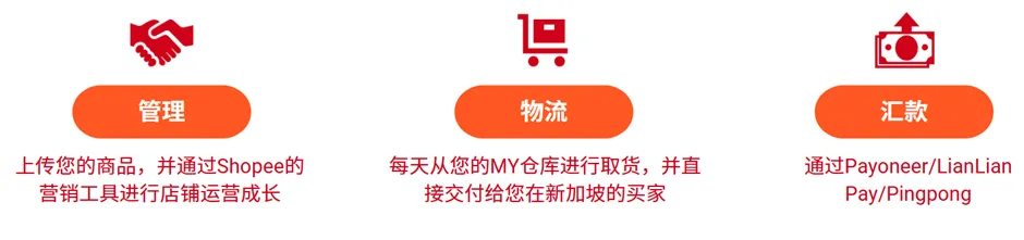 【3PF】马来西亚直送新加坡（MY-SG直邮项目）