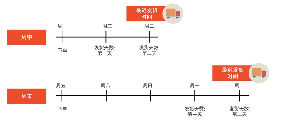 【3PF】马来西亚直送新加坡（MY-SG直邮项目）
