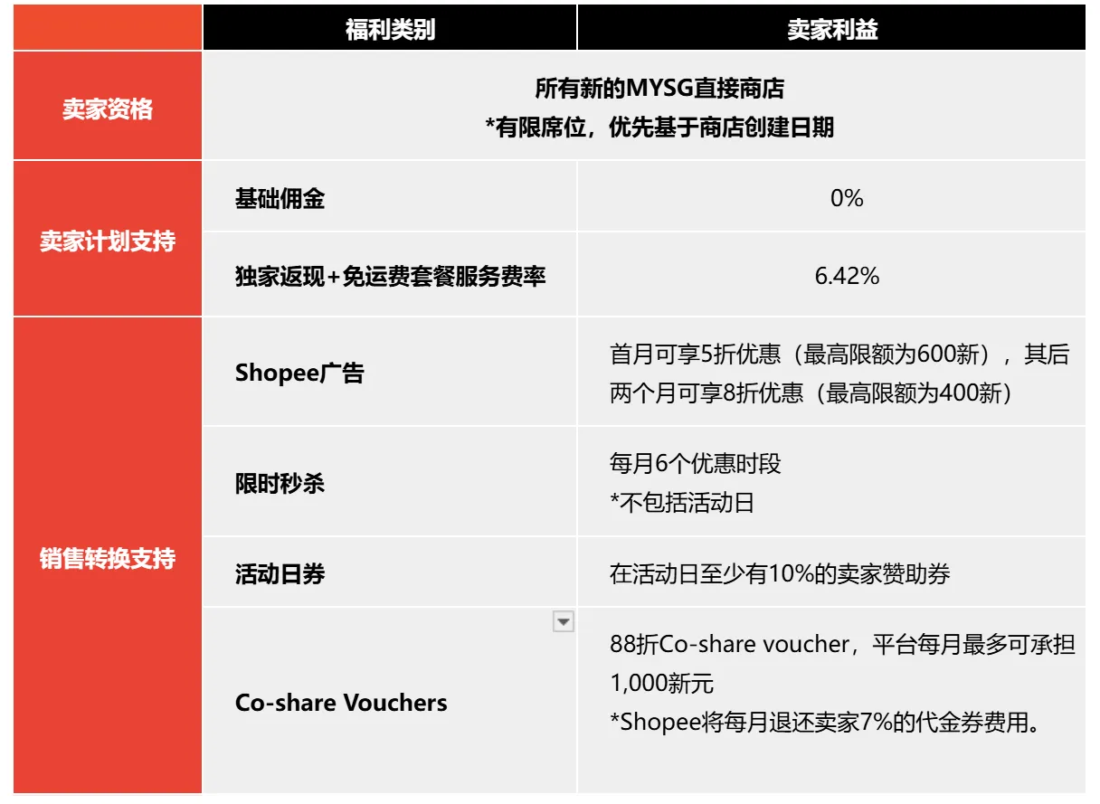 【3PF】马来西亚直送新加坡（MY-SG直邮项目）