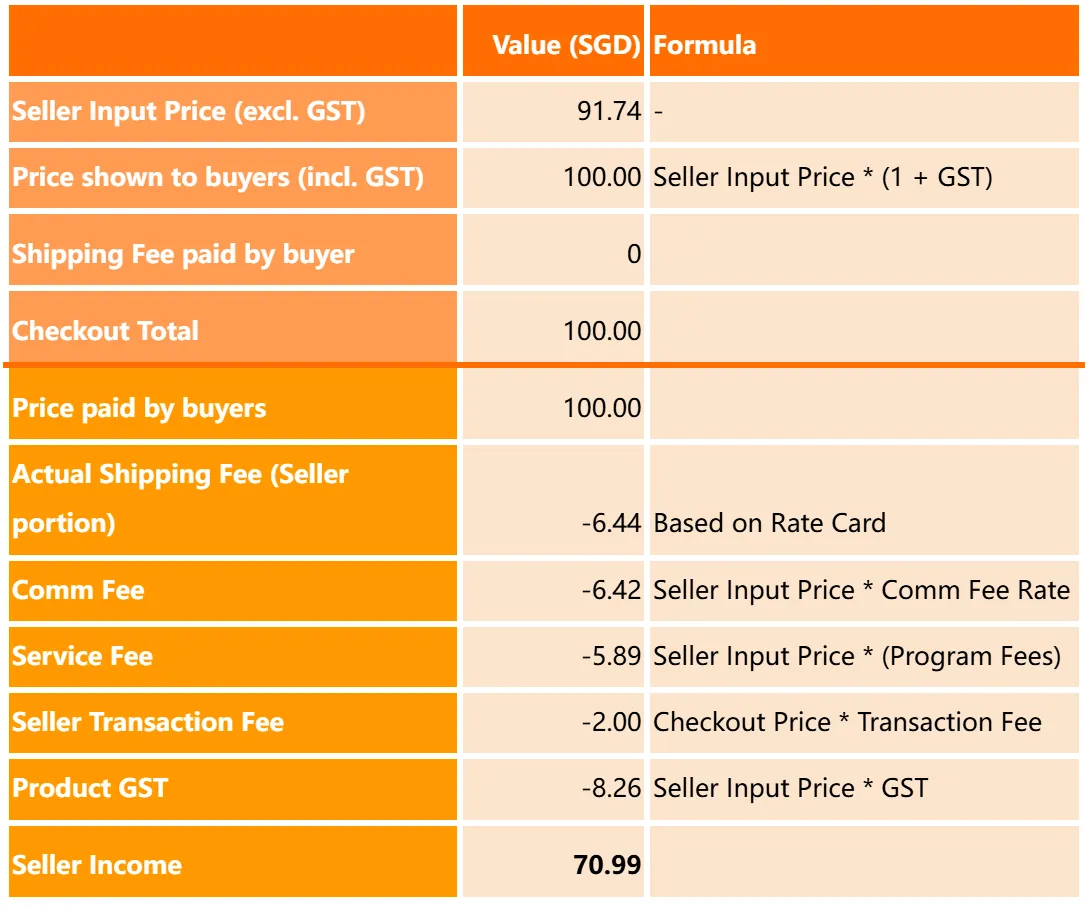 【3PF】马来西亚直送新加坡（MY-SG直邮项目）