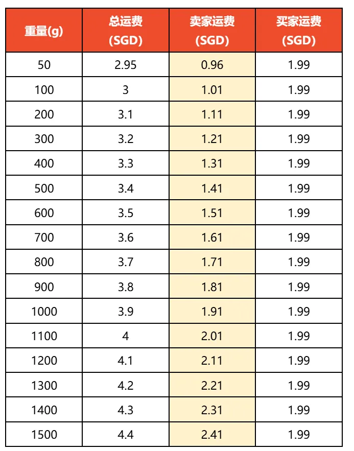 【3PF】马来西亚直送新加坡（MY-SG直邮项目）