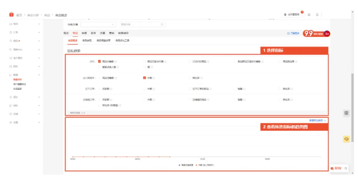 【Shopee知识大纲更新】分析商品销售表现