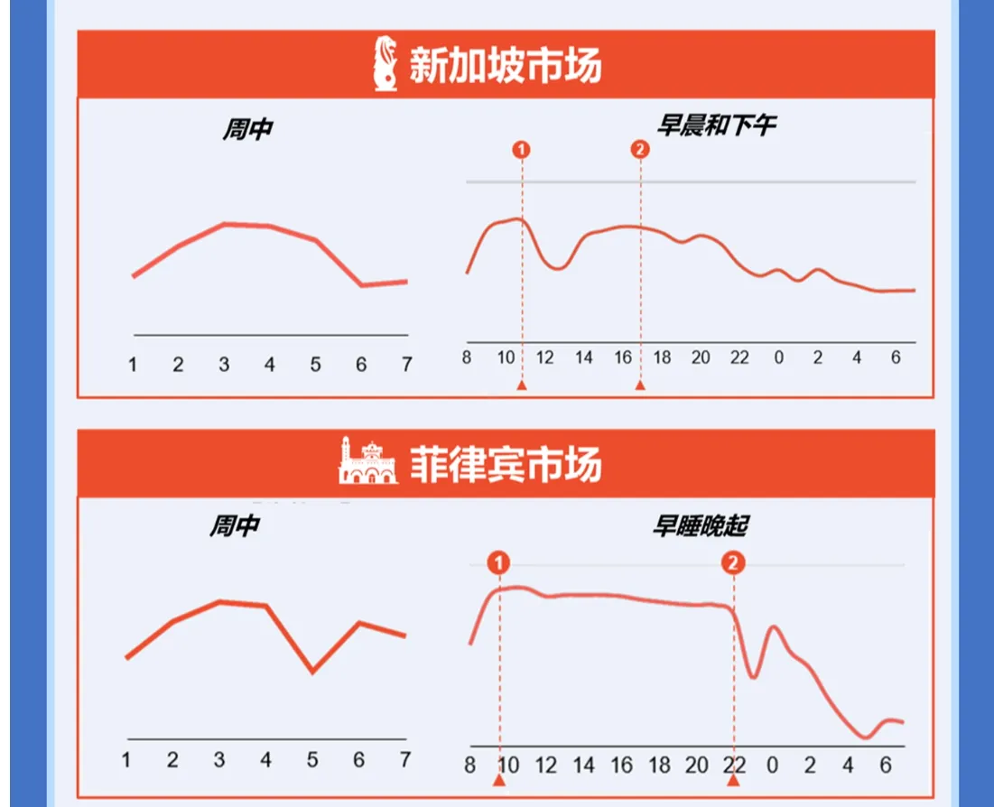 【Shopee知识大纲更新】商品上新内容