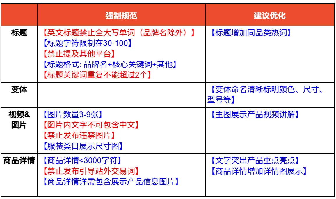 【Shopee知识大纲更新】优化商品信息