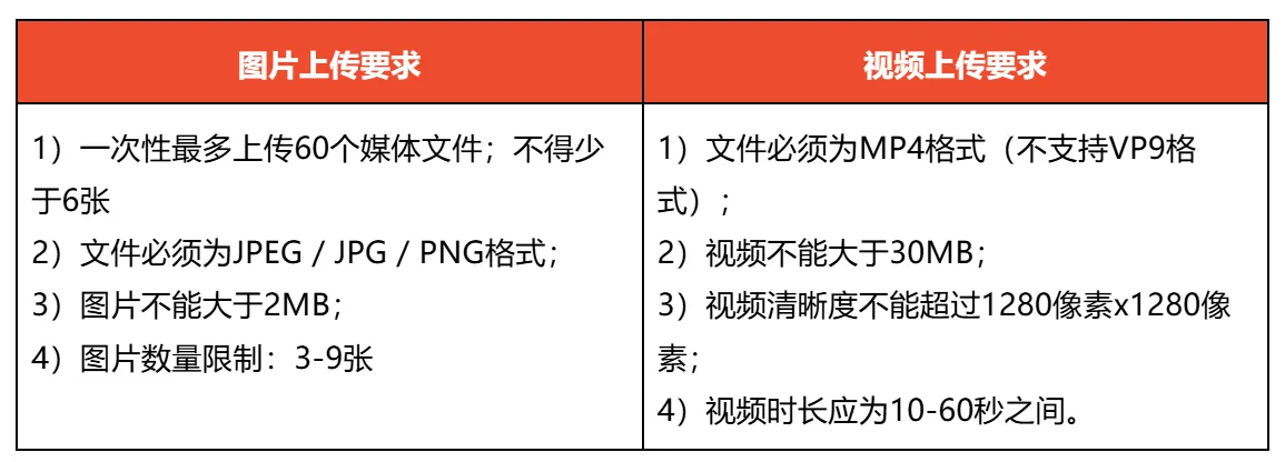 【Shopee知识大纲更新】优化商品信息